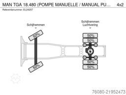 MAN TGA 18.480 (POMPE MANUELLE / MANUAL PUMP / MANU...
