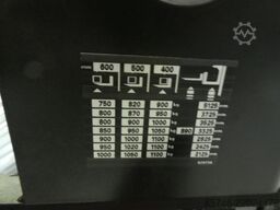LINDE / OM XOP 2 ac