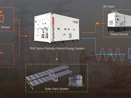 PHE375 Hybrid Energy System- 375 kVA - 474 kWh