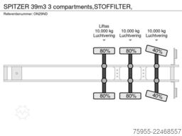 SPITZER 39m3  3 compartments,STOFFILTER,