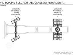 SCANIA R440 TOPLINE FULL ADR (ALL CLASSES) RETARDER FUL
