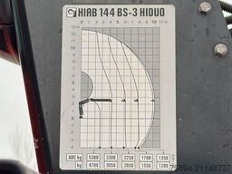 RENAULT C 430 *KIPPER 5,60m* HIAB 144 BS - 3 HIDUO* 6x4