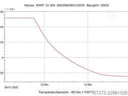 Weiss Technik KWP 120/70