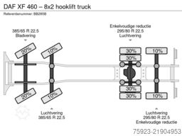 DAF XF 460 – 8x2 hooklift truck