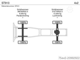 DAF XG 480 FT - ST913 TraXon – MX Engine brake – AD...