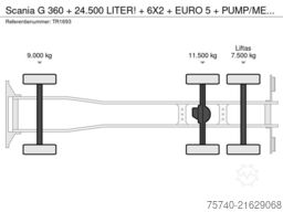 Scania G 360 + 24.500 LITER! + 6X2 + EURO 5 + PUMP/METER