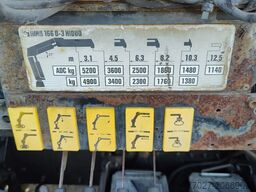 MAN TGM 18.250 Open box + HIAB 166-3