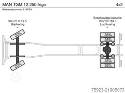 MAN TGM 12.250 frigo