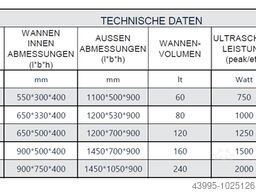 EVEREST CleanMax-N Seire