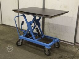 Kaiser Kraft Hub manuell