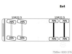 SCANIA P 410 Kipper 6,00m * 8x4 * TOPZUSTAND !