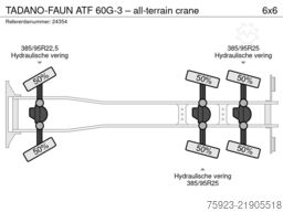 TADANO-FAUN ATF 60G-3 – all-terrain crane