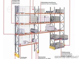 Jungheinrich, Meta, Dexion, Schäfer uvm. Palettenregal