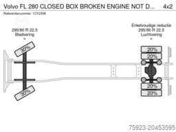 Volvo FL 280 CLOSED BOX BROKEN ENGINE NOT DRIVABLE