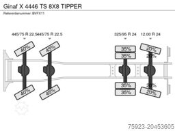 Ginaf X 4446 TS 8X8 TIPPER