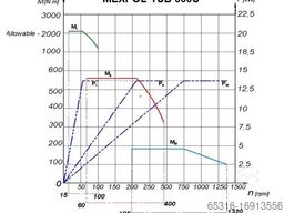 ZMM MEXPOL TUB 660/760/860 CNC SINUMERIK S828
