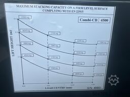 Combilift CB4500//2019 year // New price