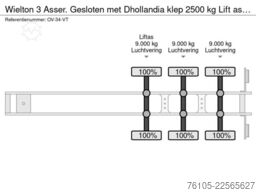 Vado technisch groothandel Vado technisch groothandel Vado technisch groothandel