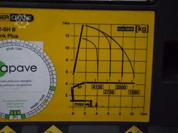 Renault C480 + Palfinger