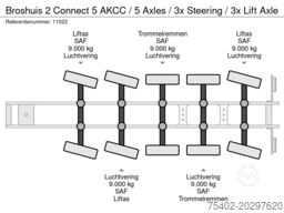 Broshuis 2 Connect 5 AKCC / 5 Axles / 3x Steering / 3x L...
