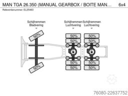MAN TGA 26.350 (MANUAL GEARBOX / BOITE MANUELLE / 6...