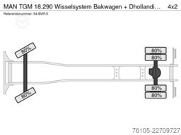 MAN TGM 18.290 Wisselsystem Bakwagen + Dhollandia 2...