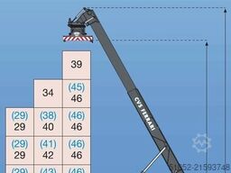 Chro Ni  tec Chro Ni  tec Chro Ni  tec