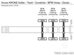 Krone KRONE Koffer / Textil / Conefctie / BPW Axles /...