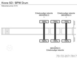 Krone SD / BPW Drum