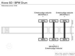 Krone SD / BPW Drum
