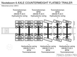 Nooteboom 6 AXLE COUNTERWEIGHT FLATBED TRAILER