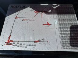 Hoeflon C6e