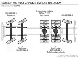 Scania P 400 10X4 CHASSIS EURO 5 498.000KM