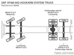 DAF XF460 8X2 HOOKARM SYSTEM TRUCK