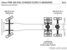 Volvo FM9 340 6X2 CHASSIS EURO 5 480000KM