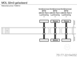MOL 32m3 geïsoleerd