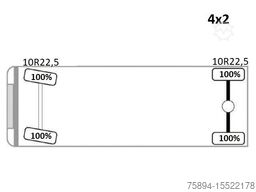 RENAULT MIDLUM 220 DXI *KIPPER 3,80m *HIAB 077 B-2 DUO