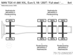 MAN TGX 41.680 XXL, Euro 5, V8 / 250T / Full steel ...