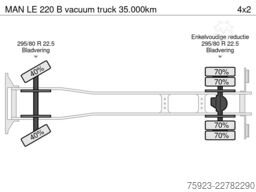 MAN LE 220 B vacuum truck 35.000km