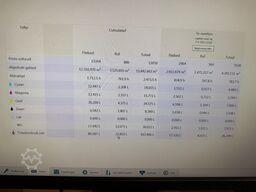 Oce Arizona 1260 GT With Low mileage