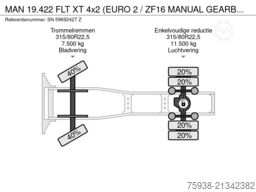MAN 19.422 FLT XT 4x2 (EURO 2 / ZF16 MANUAL GEARBOX...