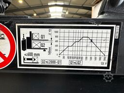 Linde D12 HPSP