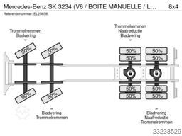 Mercedes-Benz SK 3234 (V6 / BOITE MANUELLE / LAMES / GRAND PO...