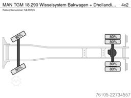 MAN TGM 18.290 Wisselsystem Bakwagen + Dhollandia 2...