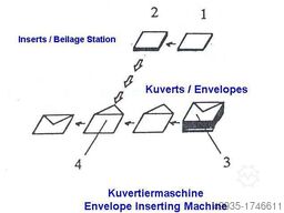 Couvertec Inserter 10.000