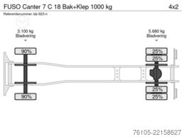 FUSO Canter 7 C 18 Bak+Klep 1000 kg