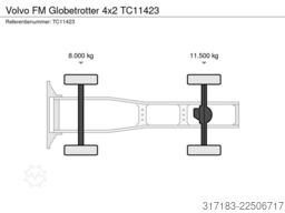 Volvo FM Globetrotter 4x2