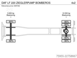 DAF LF 220 ZIEGLERPUMP BOMBEROS