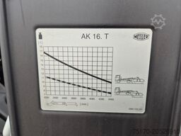 IVECO AD260S40X/P Meiller AK16. T Funk AHK