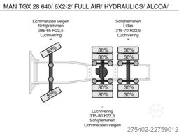 MAN TGX 28 640/ 6X2-2/ FULL AIR/ HYDRAULICS/ ALCOA/